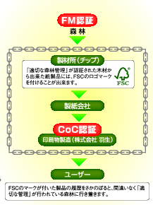 FSC
